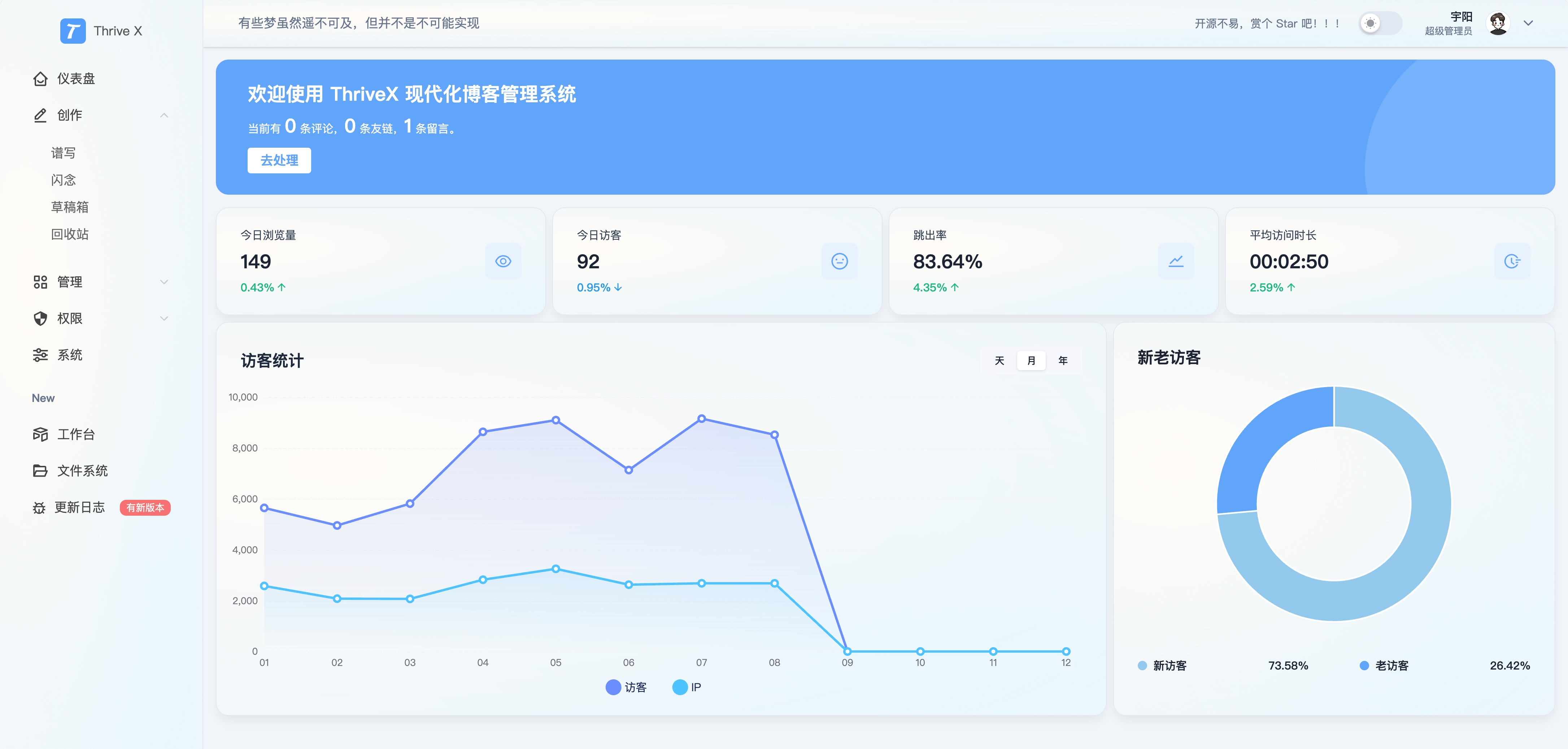 ThriveX 3.0 不忘初心，保持热爱